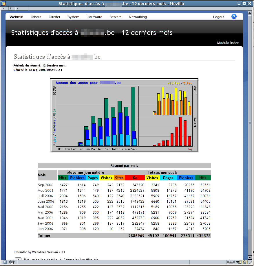 Webalizer